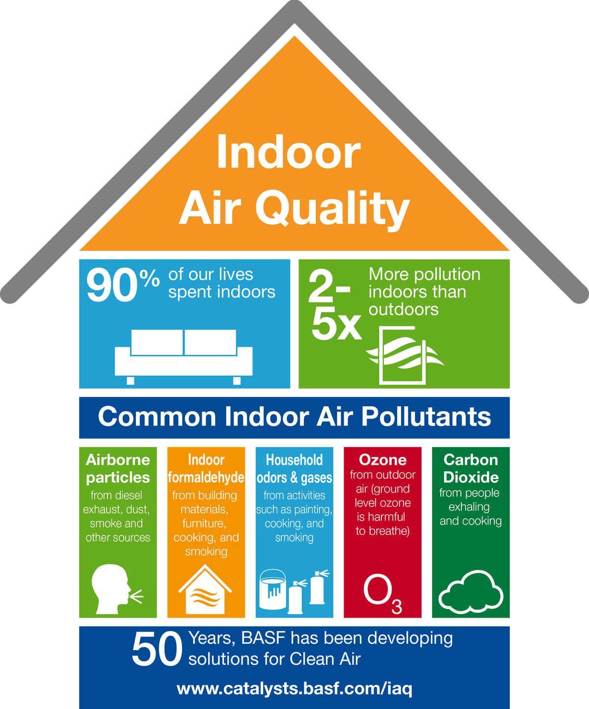 IAQ Logo - Indoor Air Quality | BASF Catalysts