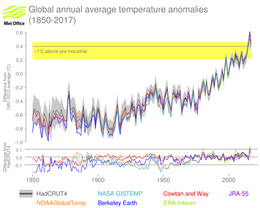 Temperature Logo - An overview of global surface temperatures in 2017 - Met Office