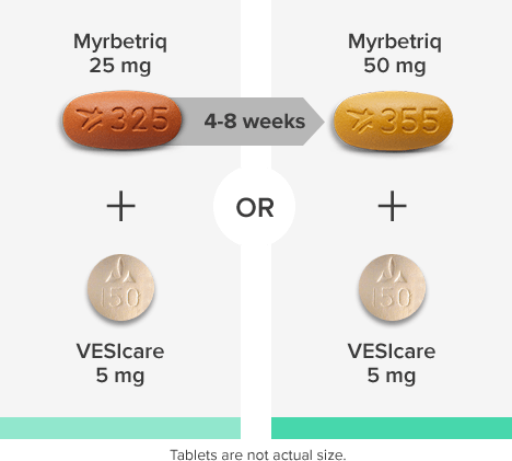 VESIcare Logo - Dosing for Combination Treatment | MYRBETRIQ® (mirabegron)