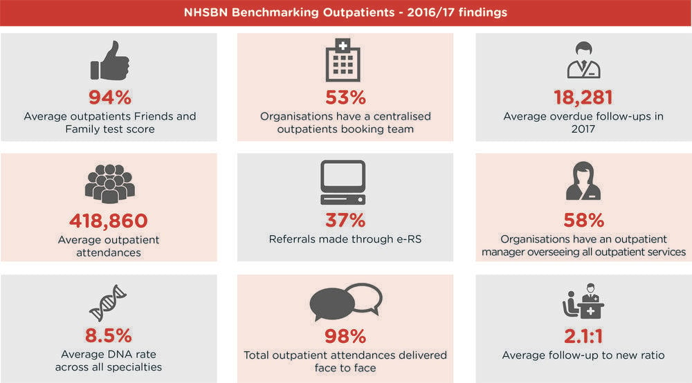 Outpatient Logo - Outpatient Services — NHS Benchmarking Network