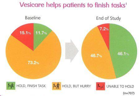 VESIcare Logo - ♀ Vesicare - Solifenacin - Overactive Bladder Syndrome Treatment