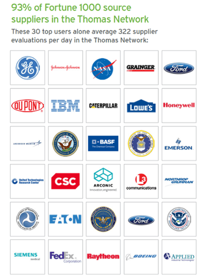 ThomasNet Logo - Stats You Didn't Know About ThomasNet NollerKit Noller