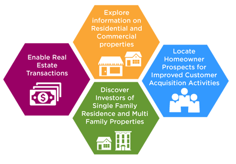 CoreLogic Logo - Data & Analytics Licensing for Resellers