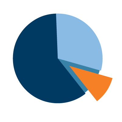 Alorica Logo - Alorica