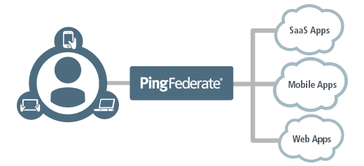 PingFederate Logo - Pingfederate Logos