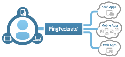 PingFederate Logo - Jira SSO implementation using PingFederate Federation Server ...