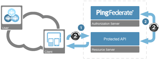 PingFederate Logo - OAuth 2.0 Developers Guide