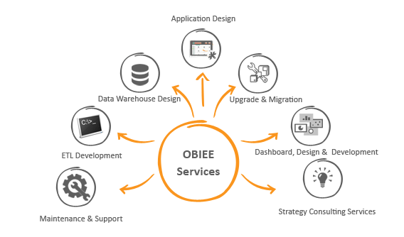 OBIEE Logo - Business Consulting – Offshore Software Development Services| OBIEE ...