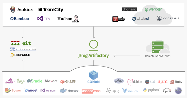 Jfrog Logo - Conan Joins JFrog - c/c++ package manager - JFrog