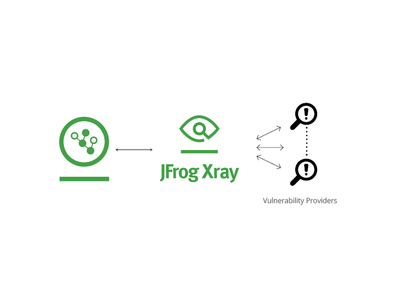 Jfrog Logo - Continuous Synchronization | JFrog Xray