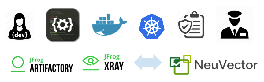 Jfrog Logo - NeuVector and JFrog Xray shift container security left