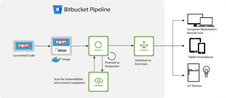 Jfrog Logo - Bitbucket pipelines with build-info and security | JFrog Artifactory ...