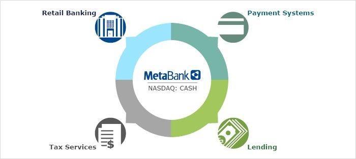 MetaBank Logo - About Us - Careers - MetaBank