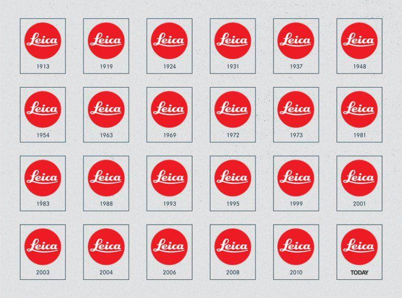 Leica Logo - This is how the Leica logo has changed over the past 100 years ...