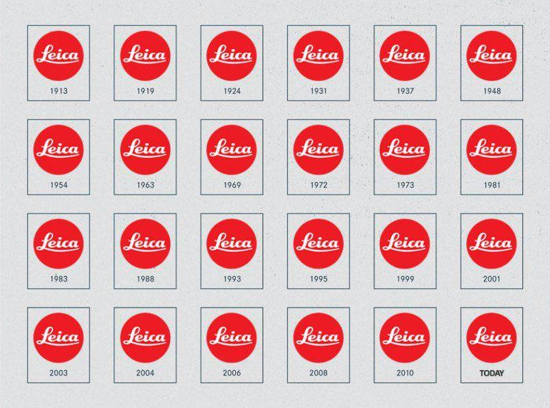 Leica Logo - This is how the Leica logo has changed over the past 100 years