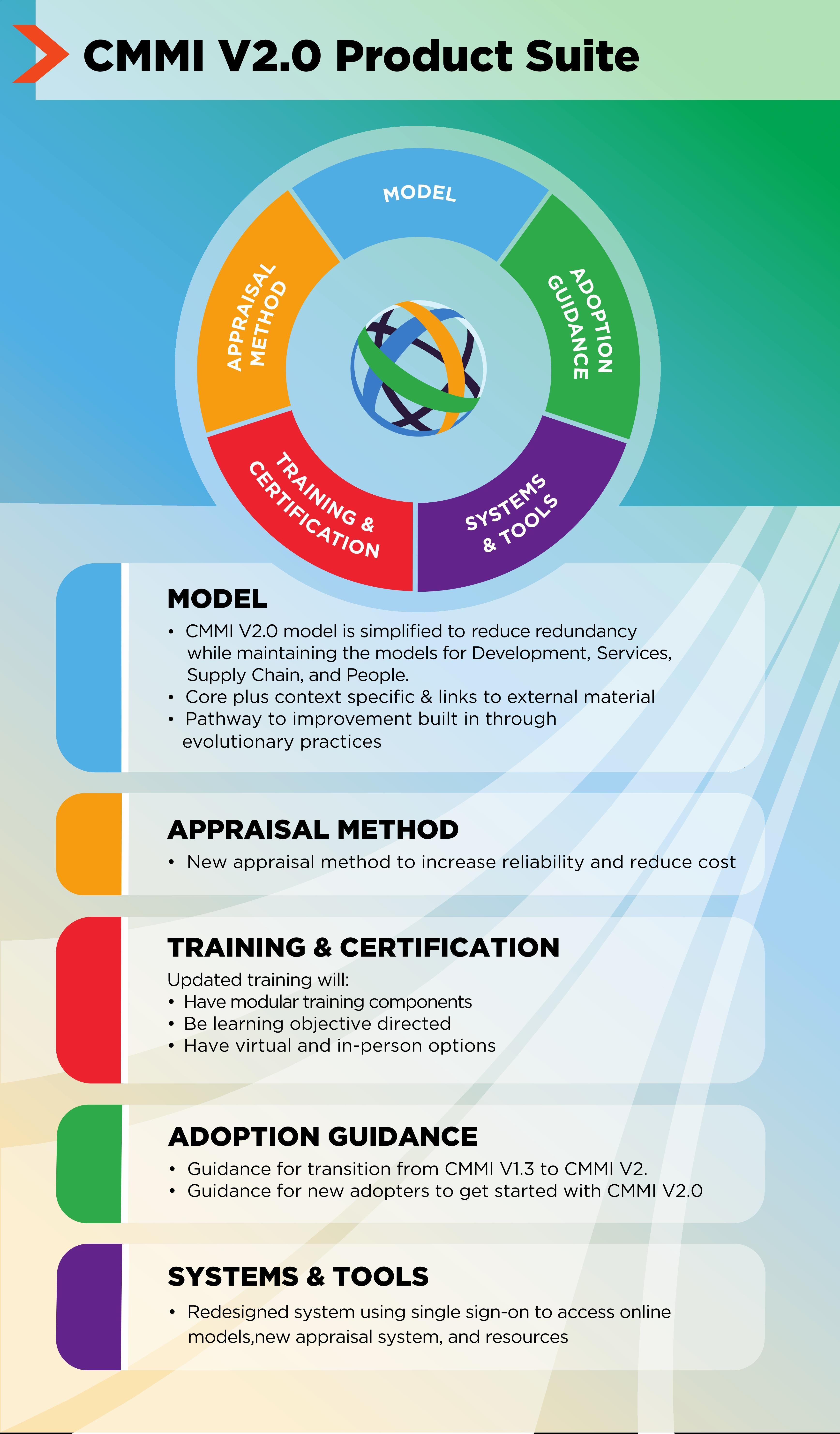 CMMI Logo - What is CMMI V2.0?