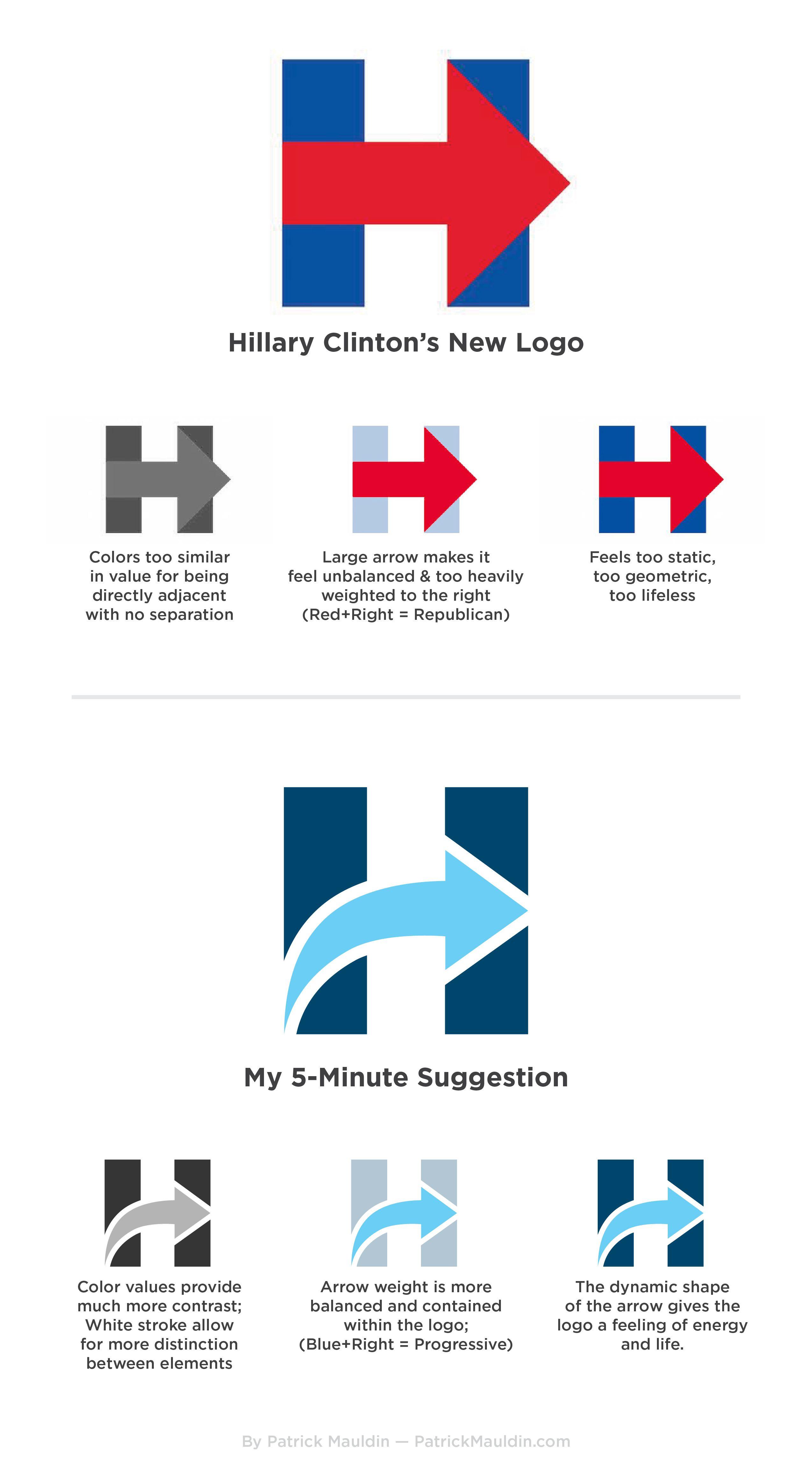 Clinton Logo - Hillary Clinton logo Redesign | DESIGNING | Logo design, Logos ...