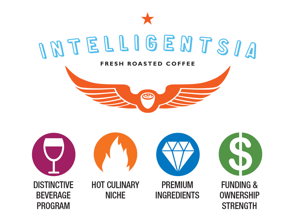 Intelligentsia Logo - Go inside Intelligentsia Coffee. Nation's Restaurant News