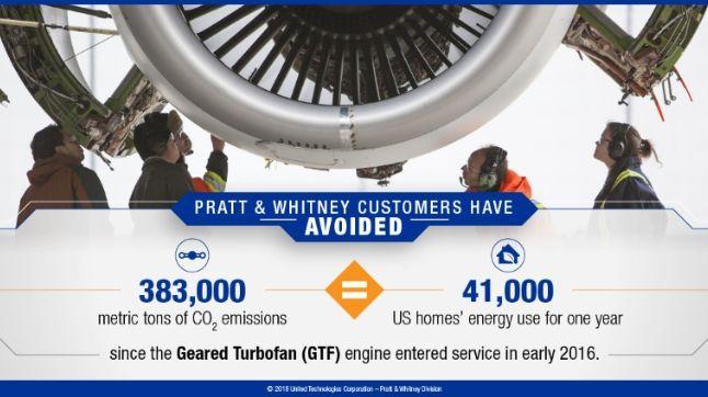 Turbofan Logo - Game Changing Technology: Pratt & Whitney Geared Turbofan™ Engine