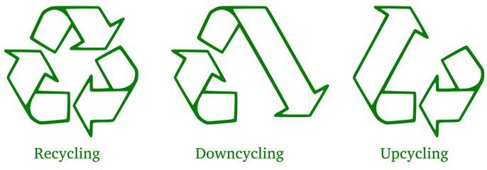 Upcycling Logo - What Is Upcycling?