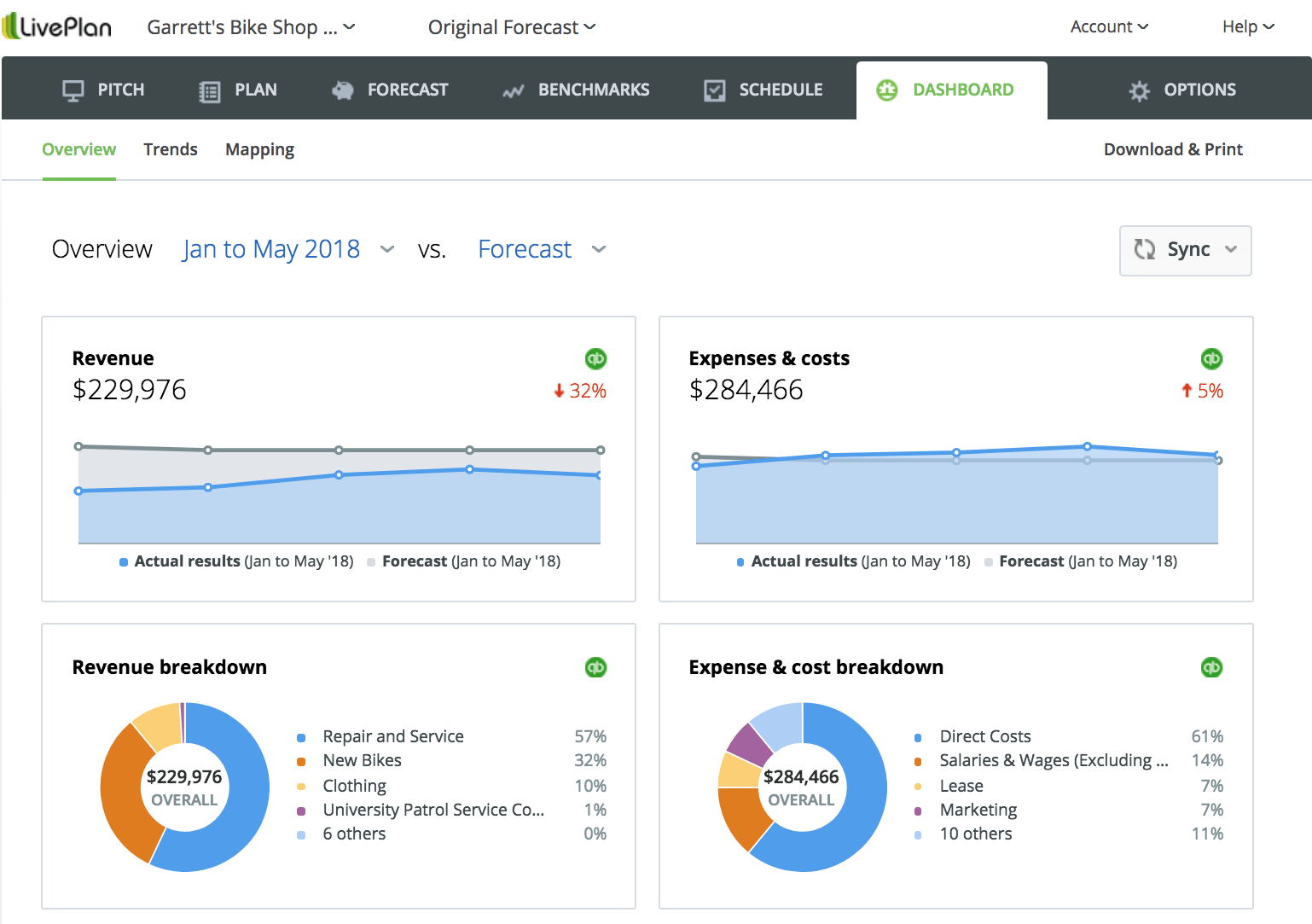 LivePlan Logo - Good News for QuickBooks Users: Automatic Dashboards, Forecasting ...