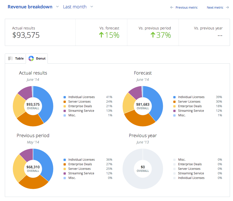 LivePlan Logo - Product Update: The New LivePlan Dashboard | LivePlan Blog