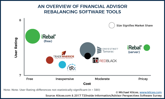 Envestnet Logo - Comparing The Best Portfolio Rebalancing Software Tools