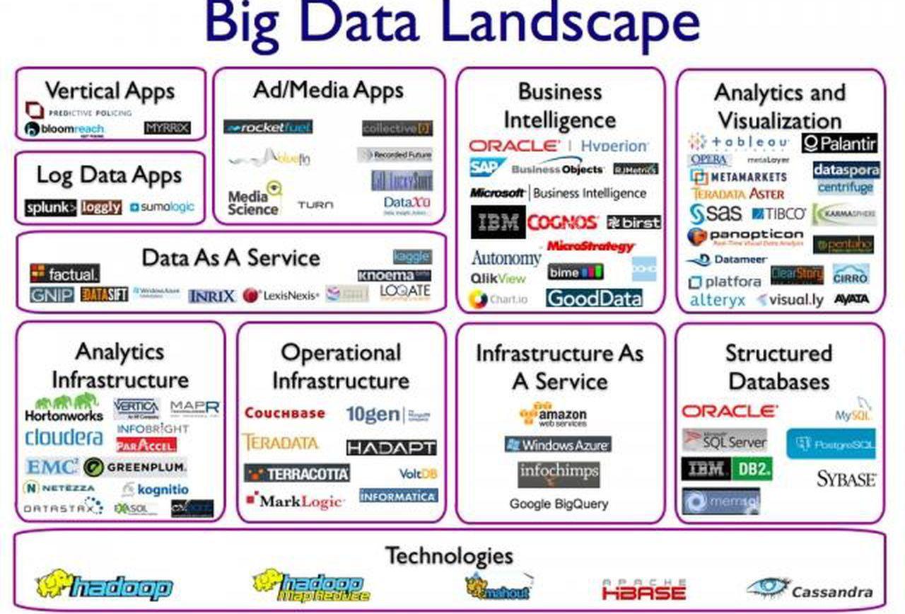 Karmasphere Logo - The Big Data Landscape