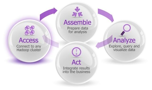 Karmasphere Logo - Gigaom | Karmasphere pushes new big data workflow