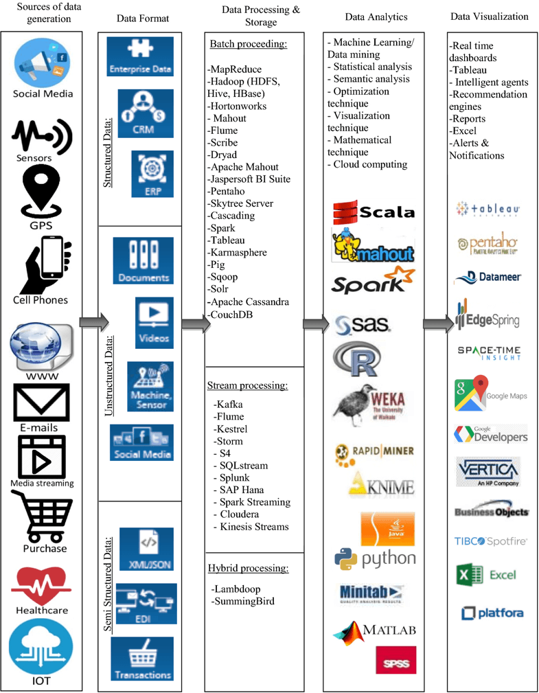 Karmasphere Logo - The state of the art and taxonomy of big data analytics: view from ...