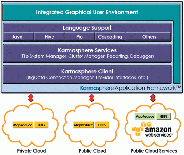 Karmasphere Logo - Hadoop Development Tools by Karmasphere - DZone Big Data