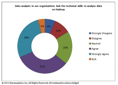 Karmasphere Logo - Hadoop Analysis Needs More Skilled Workers: Survey