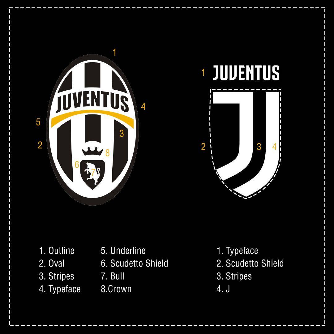 Jsymbol Logo - We love the new Juventus logo and here's why it's so important