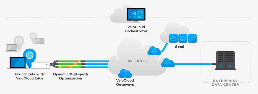 Velocloud Logo - What Is VeloCloud's SD-WAN Approach? – SDxCentral