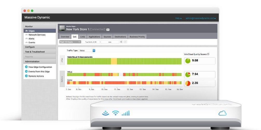 Velocloud Logo - VeloCloud SD-WAN For Service Providers Has Become The industry's ...