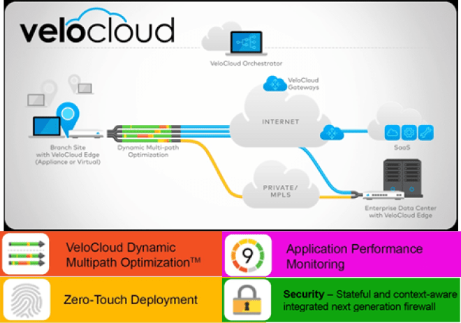 Velocloud Logo - WAN optimization – CT Link Systems, Inc.