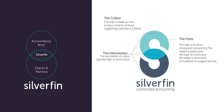 Silverfin Logo - Hubspot Impact Awards Application for Graphic Design - Silverfin ...