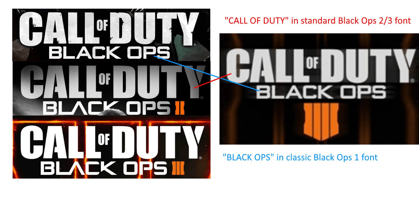 BO1 Logo - Black Ops 4's font is more similar to the original Black Ops font