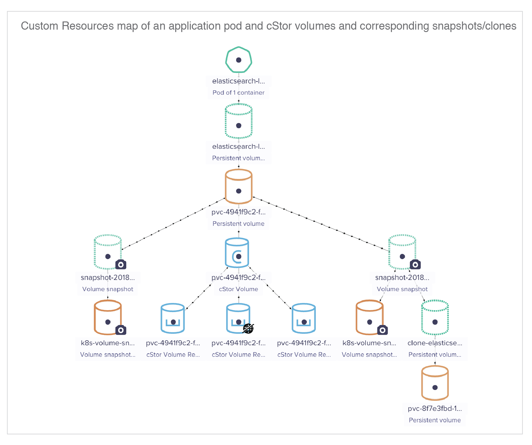 Cstor Logo - cStor Overview ·