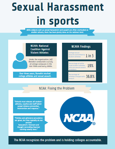 NCAVA Logo - Student athletes and sexual harassment: An infographic | Flying ...
