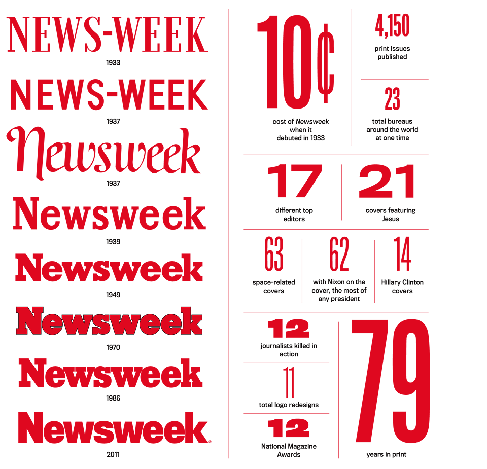 Newsweek Logo - Newsweek logos and facts, 1933–2011 - Fonts In Use