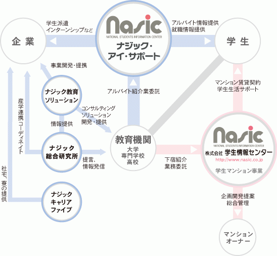 Nasic Logo - Clients Archive - Uttam Solutions