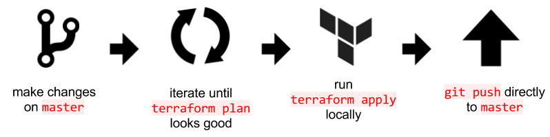 Terraform Logo - Introducing Atlantis