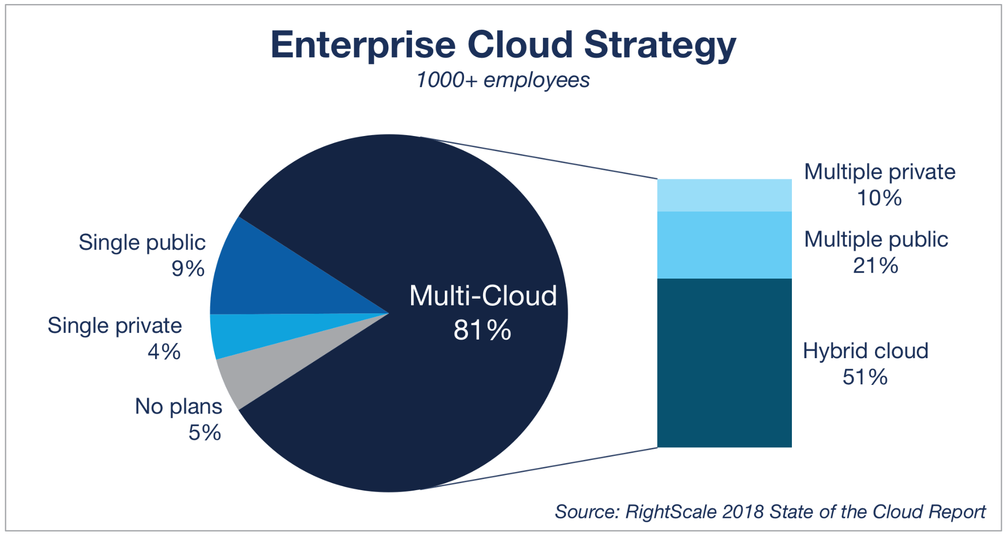 RightScale Logo - 2018 Cloud Trends | RightScale