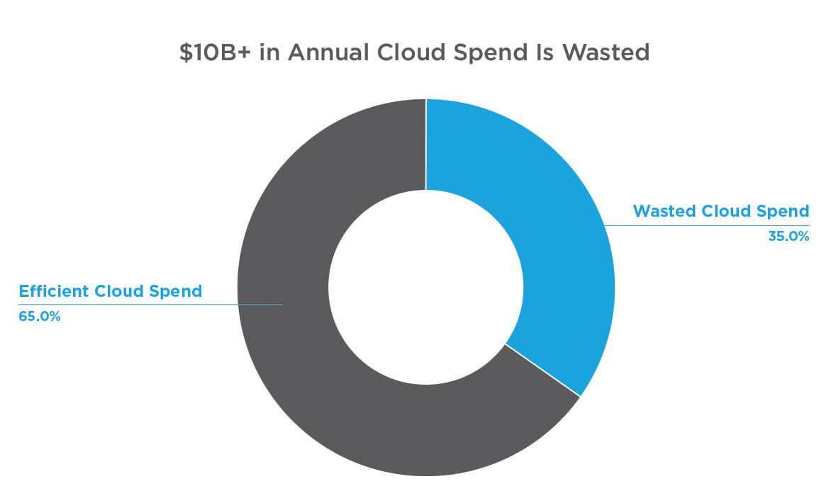 RightScale Logo - Optimizing Cloud Costs White Paper | RightScale