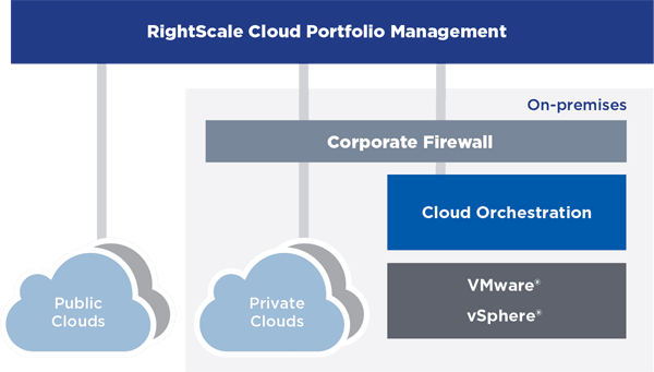 RightScale Logo - Self Service For VMware VSphere, AWS And Other Clouds