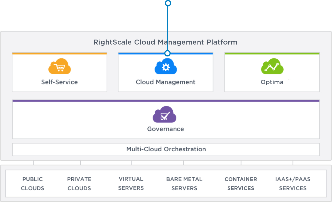 RightScale Logo - Cloud Management Software | RightScale