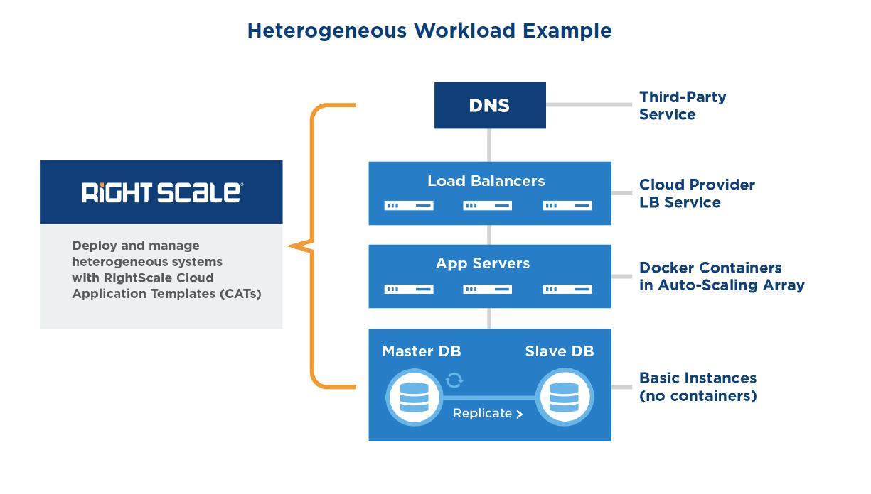 RightScale Logo - Docker In the Cloud for Automated Application Delivery