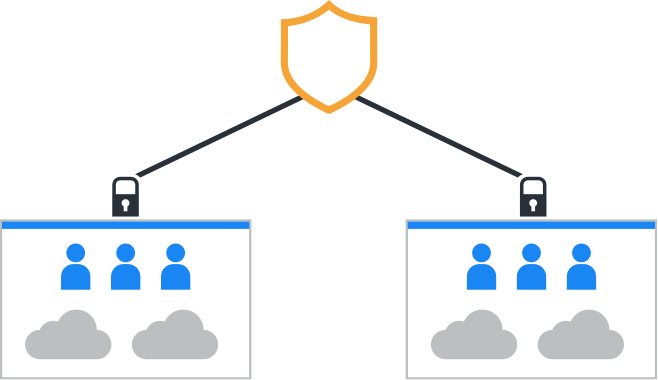 RightScale Logo - RightScale Cloud Management