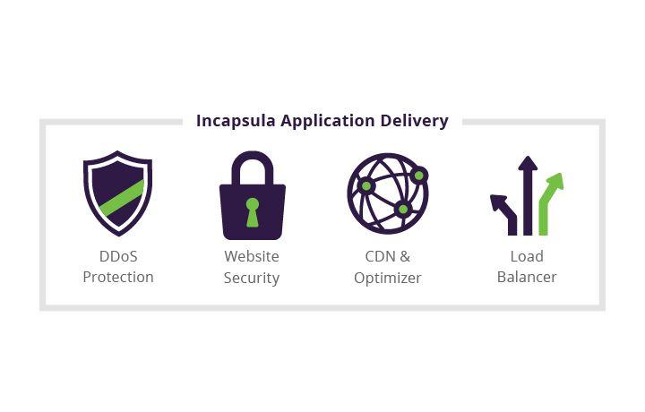 Incapsula Logo - Incapsula Service Overview | Resource Center | Imperva